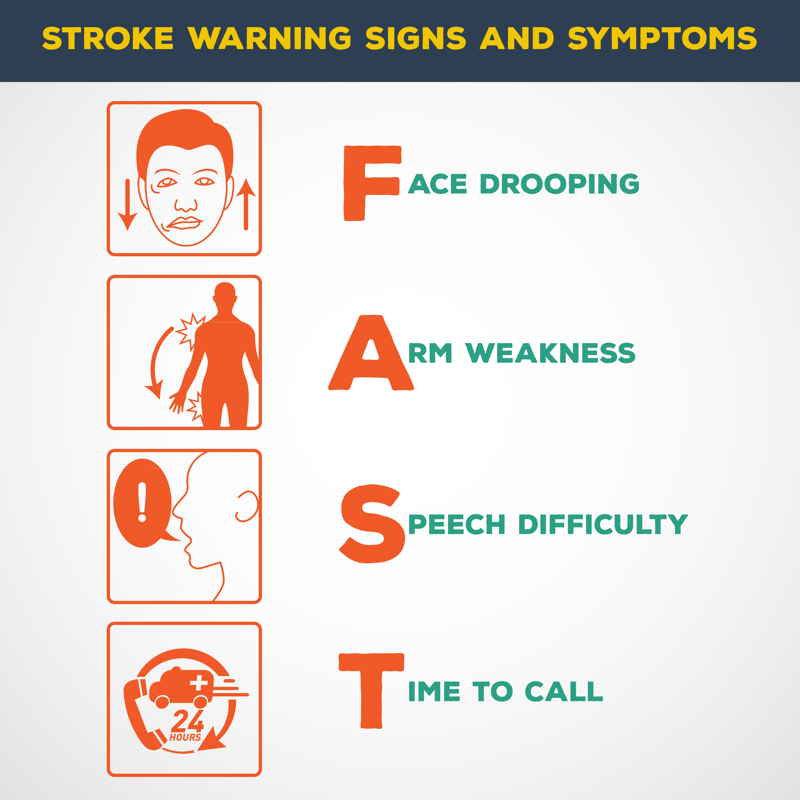 Spot the key signs of a stroke